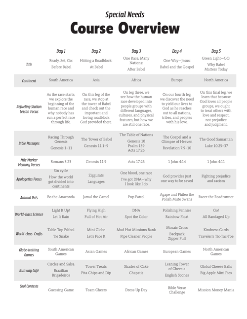 Special Needs Guide