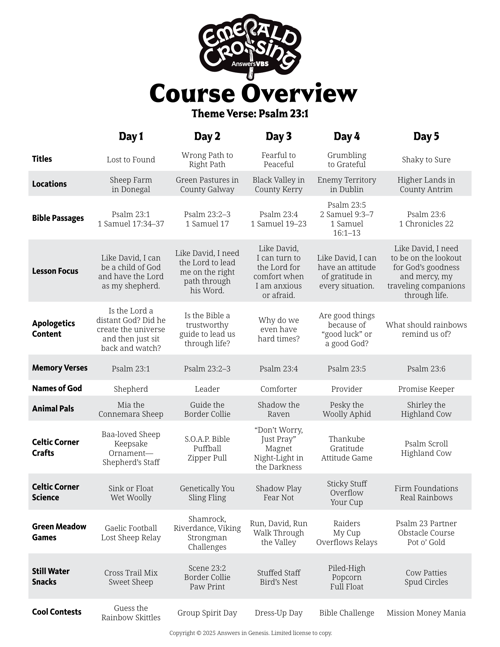Course Overview