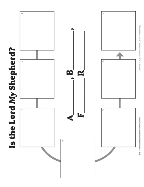Day 1 Is the Lord My Shepherd?
