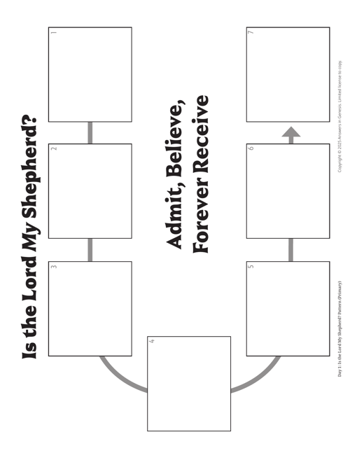 Day 1 Is the Lord my Shepherd?