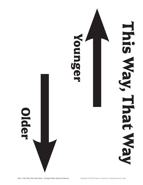 Day 1 This Way, That Way