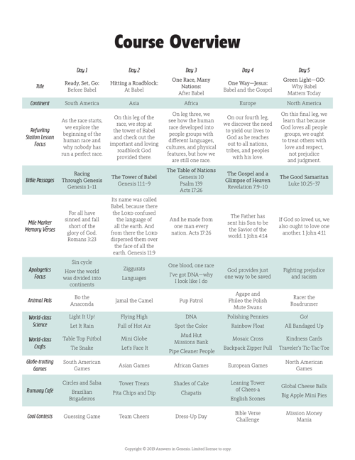 Course Overview