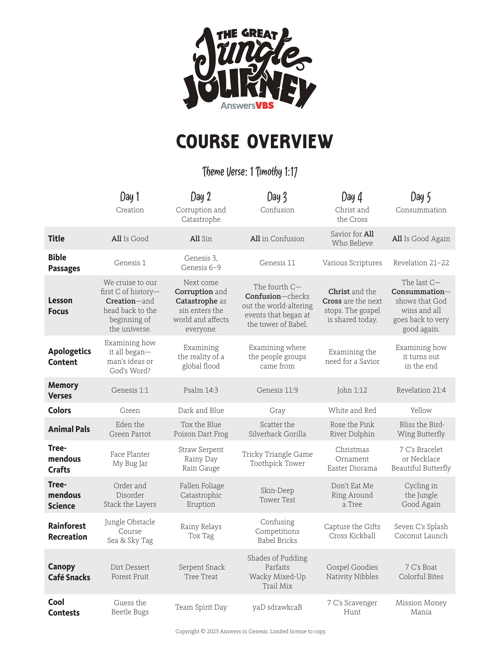 Course Overview