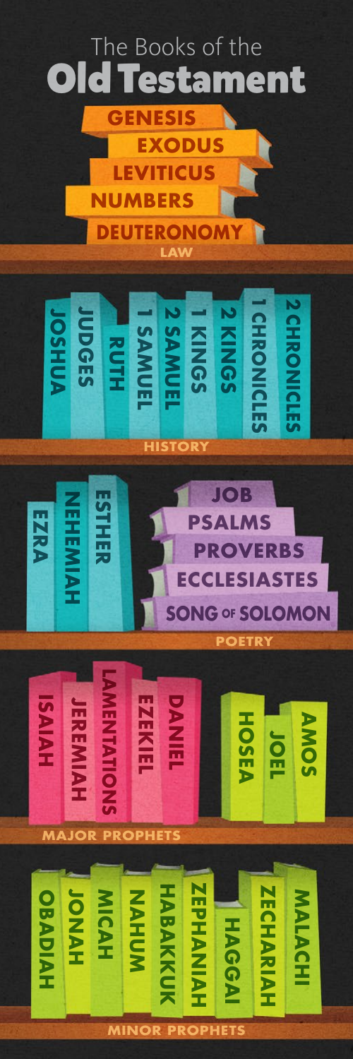 Books of the Bible Bookmark