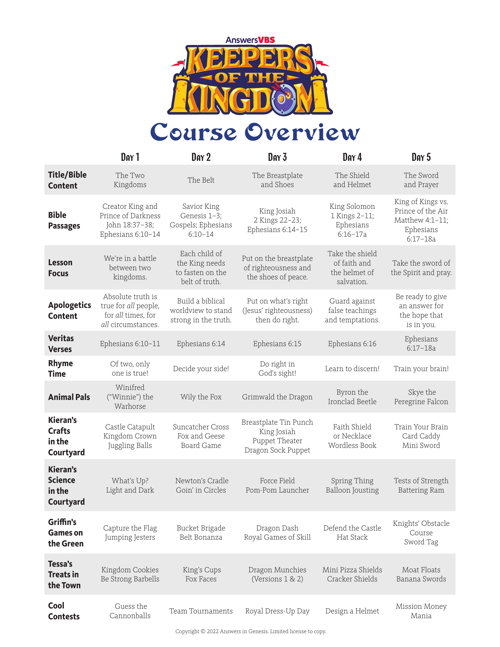 Course Overview