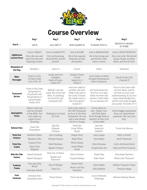 Course Overview