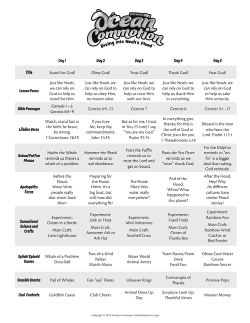 Course Overview