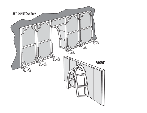 Set Construction