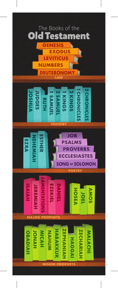 Books of the Bible Bookmark