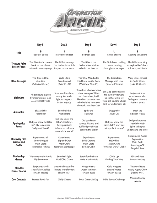 Course Overview