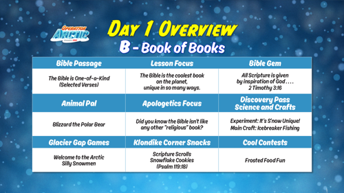 Oavbs Slides Dailyoverviews 1