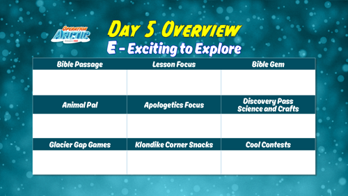 Oavbs Slides Dailyoverviews 10