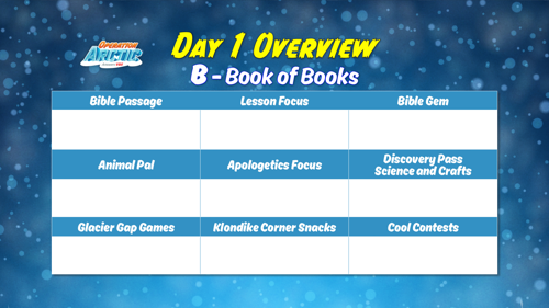 Oavbs Slides Dailyoverviews 2