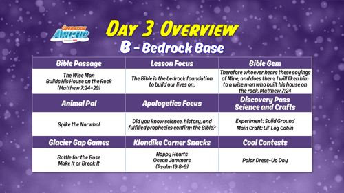 Oavbs Slides Dailyoverviews 5