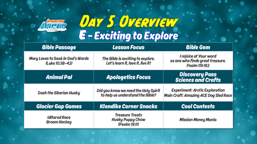 Oavbs Slides Dailyoverviews 9