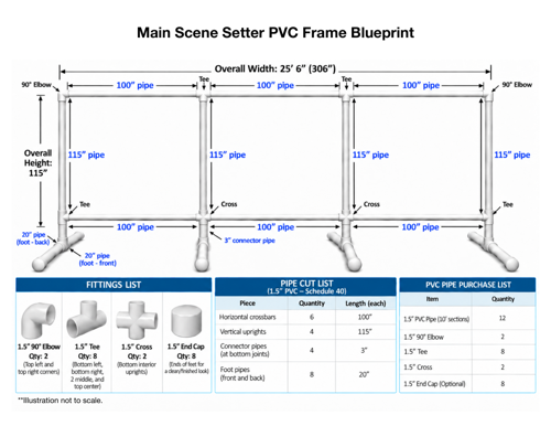 Scene Setter PVC Blueprints