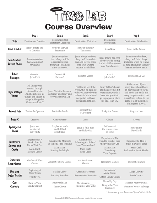 Course Overview