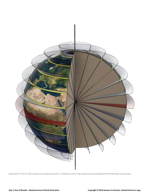 Science Photos And Patterns