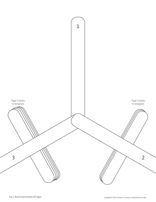 Science Patterns