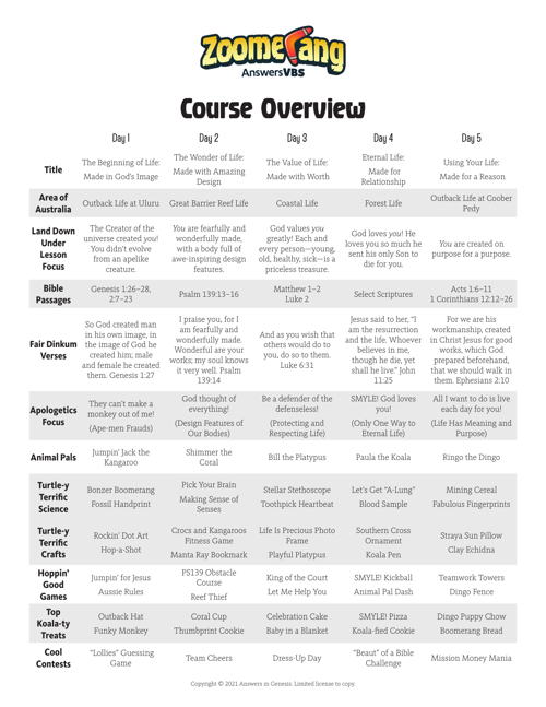 Course Overview